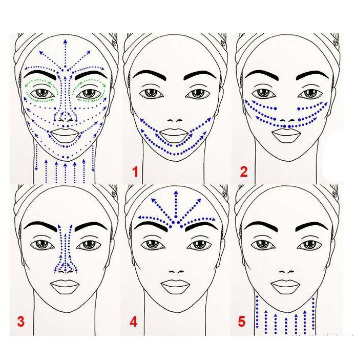 scheme for applying anti-aging products on the face